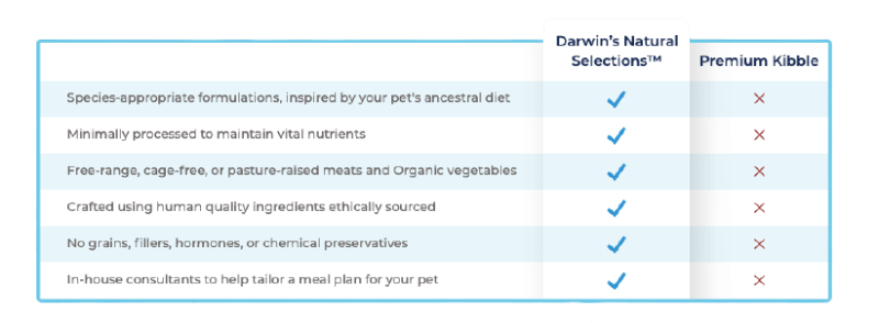 Darwins Natural Selections Table
